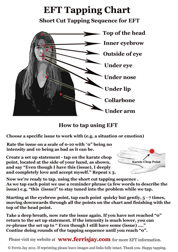 Eft Tapping Points Chart Pdf